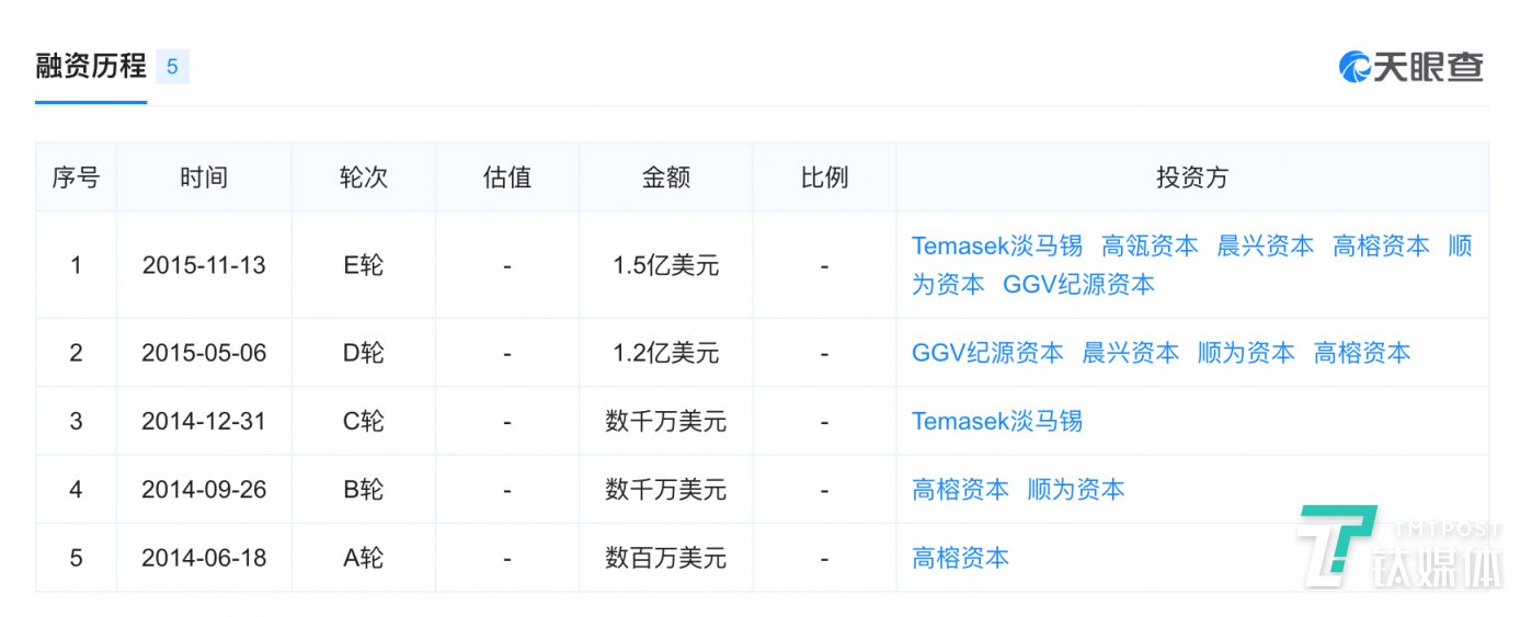 那个要干掉“二手房中介”的爱屋吉屋,为什么会倒闭? 那个要干掉“二手房中介”的爱屋吉屋,为什么会倒闭?